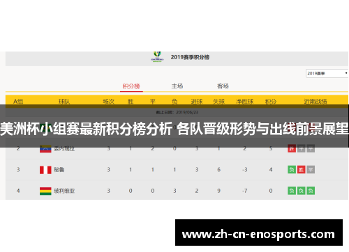 美洲杯小组赛最新积分榜分析 各队晋级形势与出线前景展望