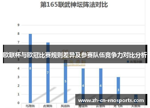 欧联杯与欧冠比赛规则差异及参赛队伍竞争力对比分析