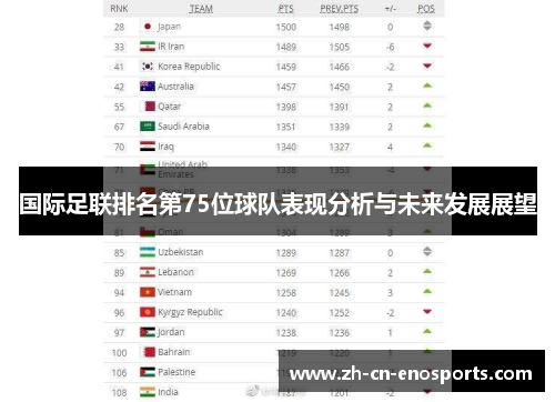 国际足联排名第75位球队表现分析与未来发展展望