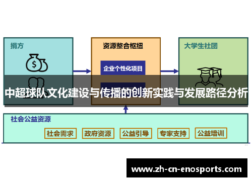 中超球队文化建设与传播的创新实践与发展路径分析