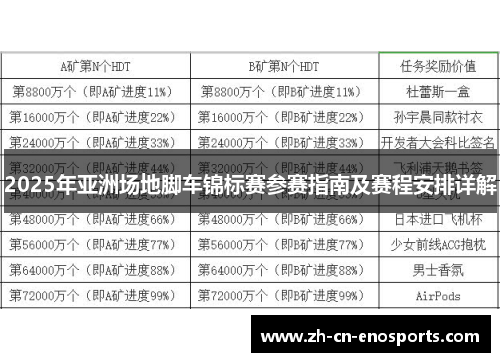 2025年亚洲场地脚车锦标赛参赛指南及赛程安排详解