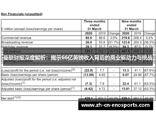 曼联财报深度解析：揭示66亿英镑收入背后的商业驱动力与挑战