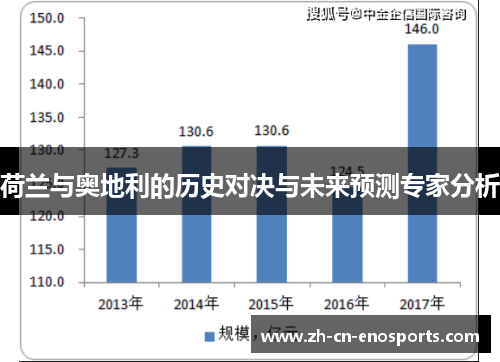 荷兰与奥地利的历史对决与未来预测专家分析