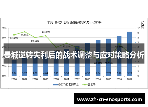 曼城逆转失利后的战术调整与应对策略分析