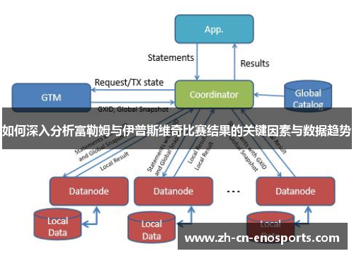如何深入分析富勒姆与伊普斯维奇比赛结果的关键因素与数据趋势