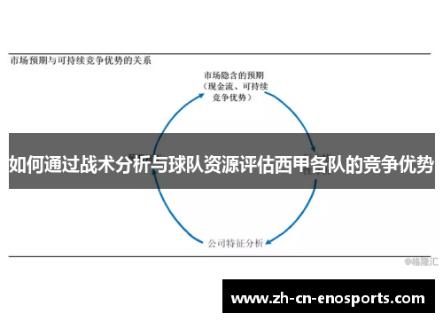 如何通过战术分析与球队资源评估西甲各队的竞争优势