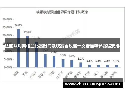 法国队对英格兰比赛时间及观赛全攻略一文看懂精彩赛程安排 法国队对英格兰比赛时间及观赛全攻略一文看懂精彩赛程安排